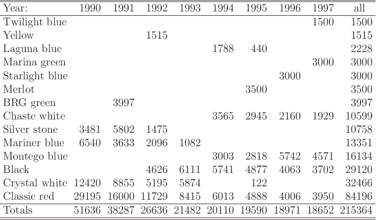 \begin{picture}(405,237)(-202,0)% htmlimage\{scale=1.6\}\{\}%
% put(-202,0)\{ ...
...10 &19590 &18971 &18652 &215364\\
\hline\hline
\end{tabular}}}
\end{picture}
