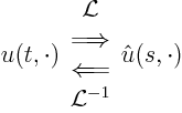 \begin{displaymath}
u(t,\cdot)
\begin{array}{c}
{\cal L} \\
\Longrighta...
...leftarrow \\
{\cal L}^{-1}
\end{array}
\hat u(s,\cdot)
\end{displaymath}