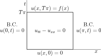 \begin{figure}
\begin{center}
\leavevmode
\setlength{\unitlength}{1pt}
...
...10){\makebox(0,0){$u(\pi,t)=0$}}
\end{picture}
\end{center}
\end{figure}