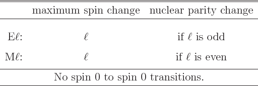 \begin{table}\begin{displaymath}
\begin{array}{rcc}\hline\hline
& \mbox{maximu...
...0 to spin 0 transitions.}} \ \hline
\end{array} \end{displaymath}
\end{table}